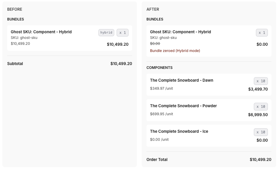 Hybrid mode before and after — bundle zeroed to $0, components added with allocated prices