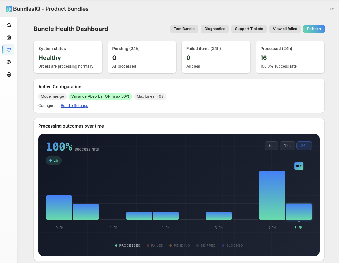 Health Dashboard overview — system status, processing outcomes, and processing logs