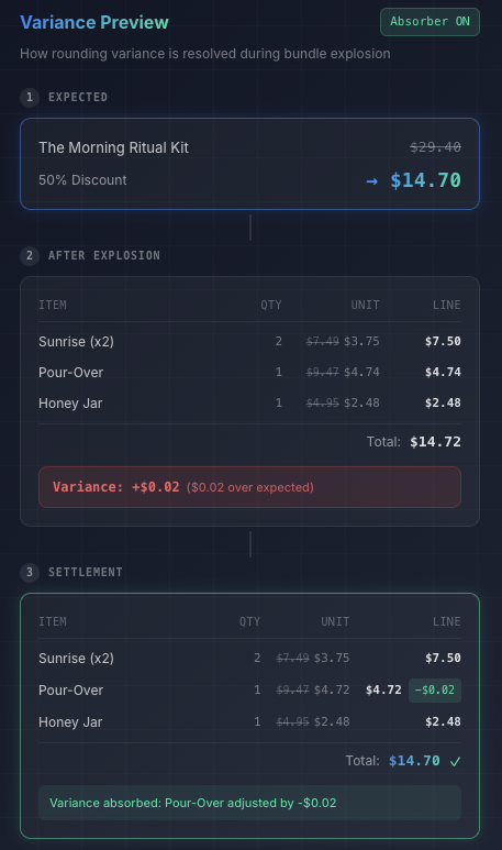 Variance Preview with absorber ON — rounding variance resolved automatically