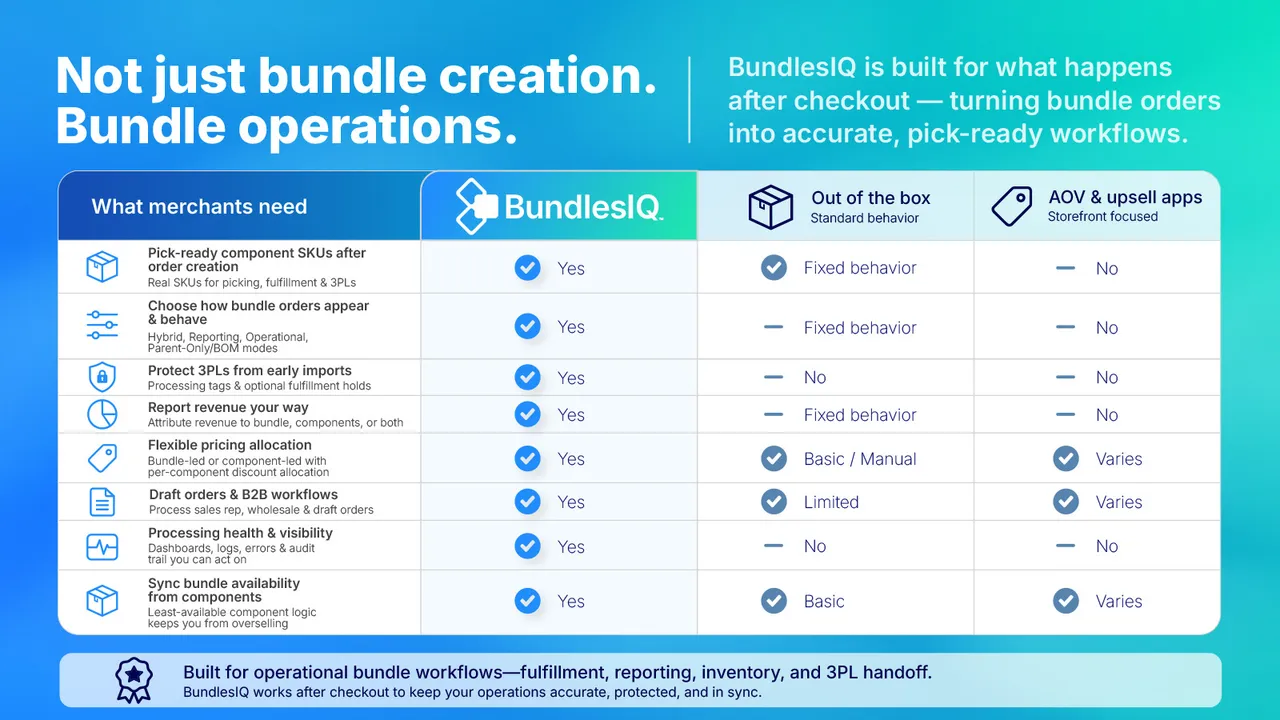BundlesIQ feature comparison table